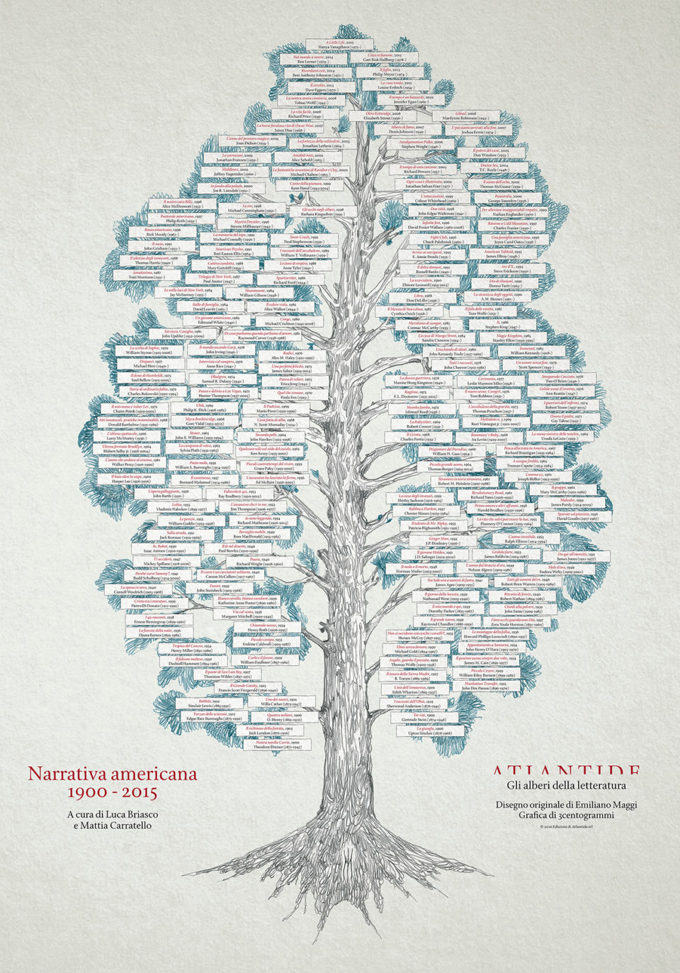 ALBERO DELLA NARRATIVA AMERICANA - POSTER