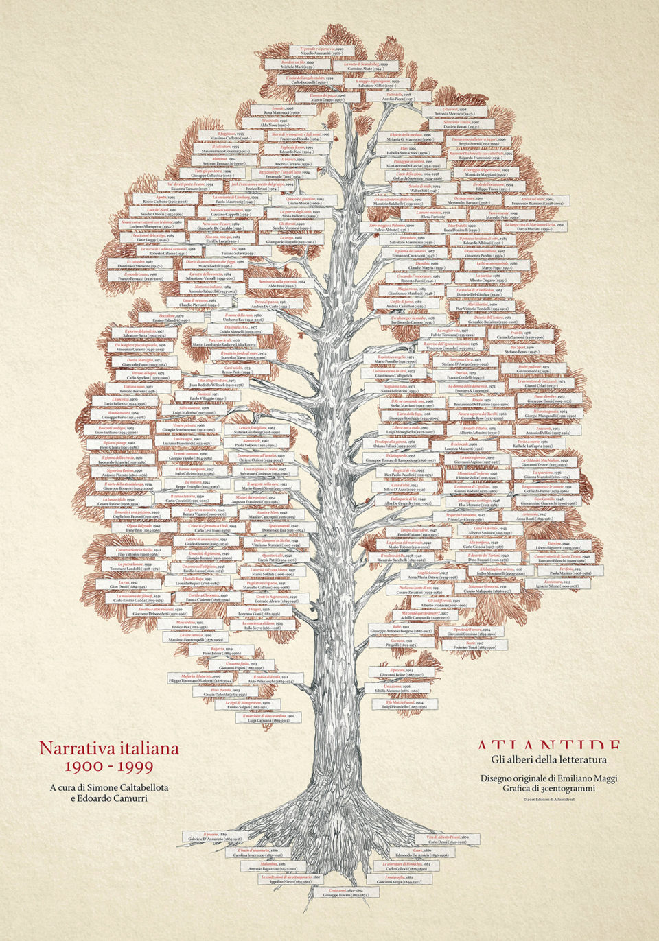 ALBERO DELLA NARRATIVA ITALIANA - POSTER