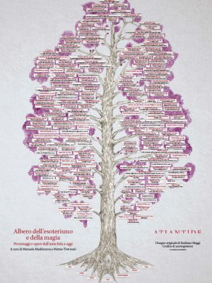 ALBERO DELL'ESOTERISMO E DELLA MAGIA - POSTER